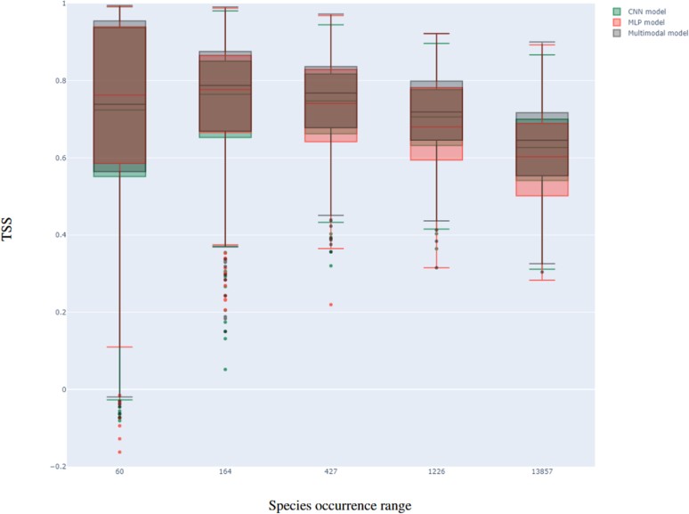 A new study explores  deep learning models for applied and theoretical research of biodiversity