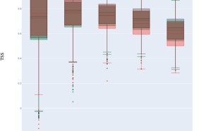 A new study explores  deep learning models for applied and theoretical research of biodiversity